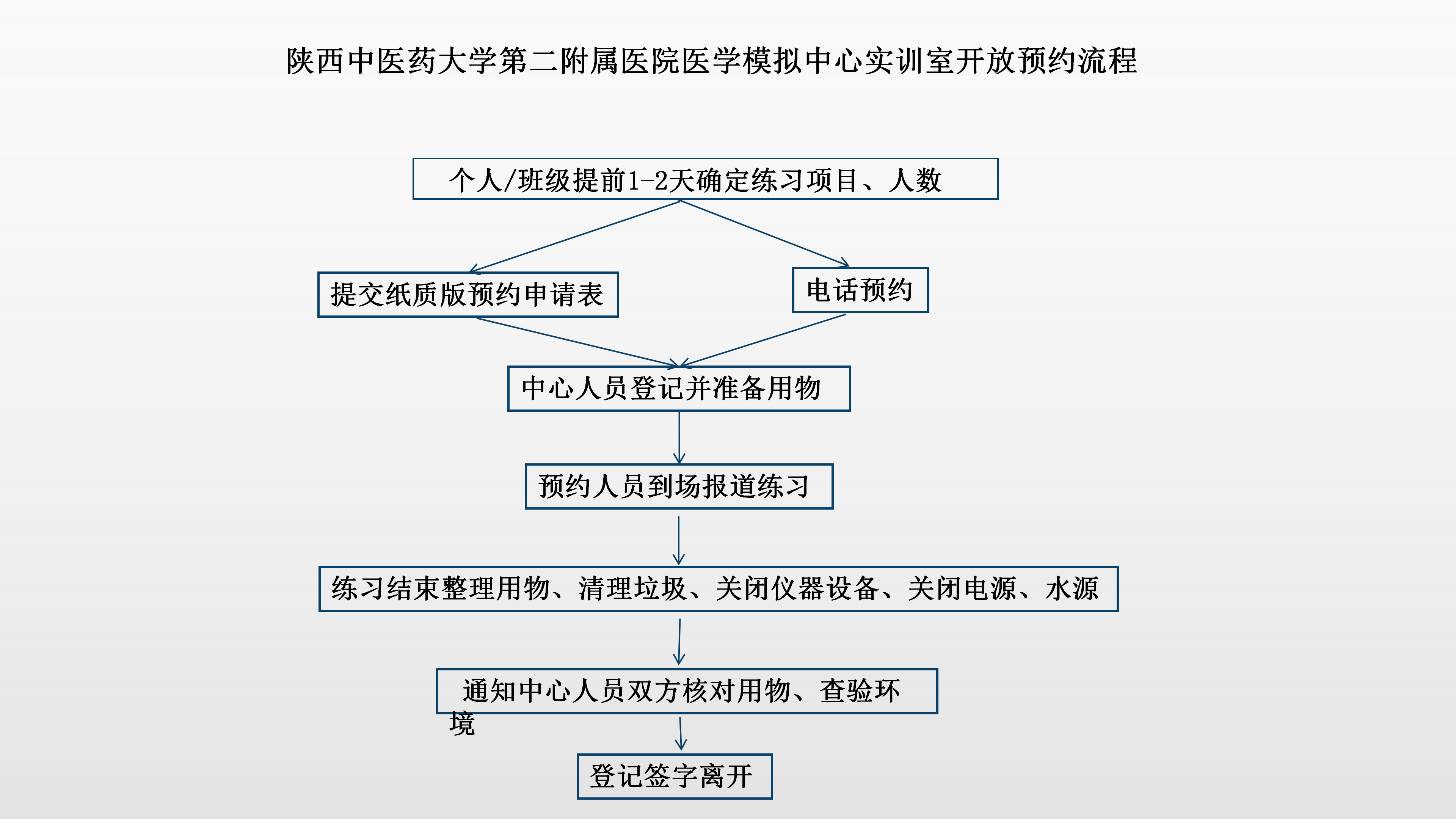 实训室预约开放流程图_01